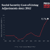 Social Security