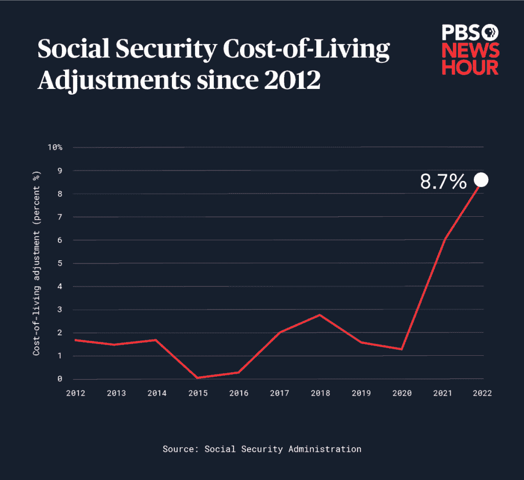 Social Security