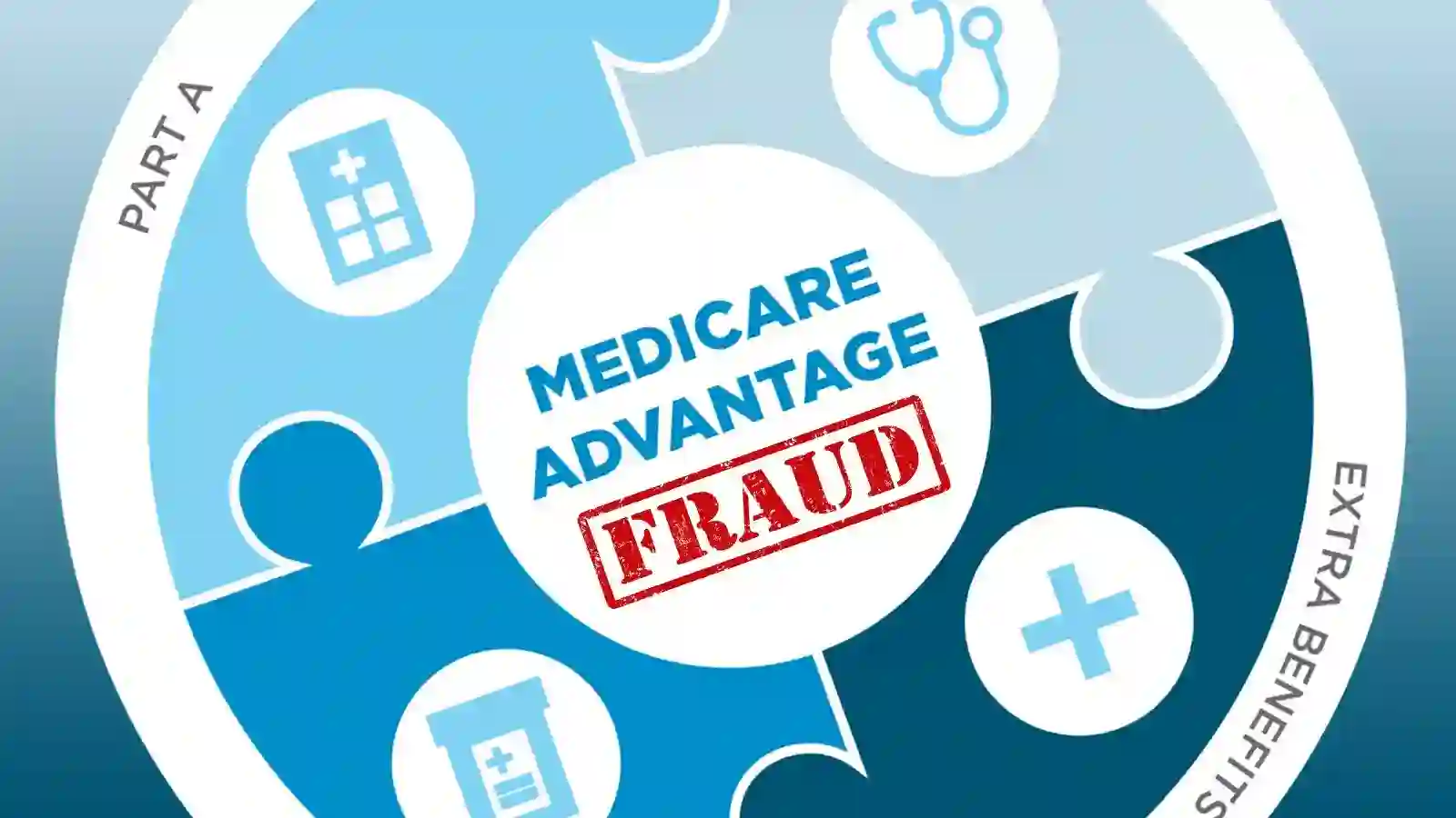 Medicare Advantage Scams [Photo: Medpage Today]