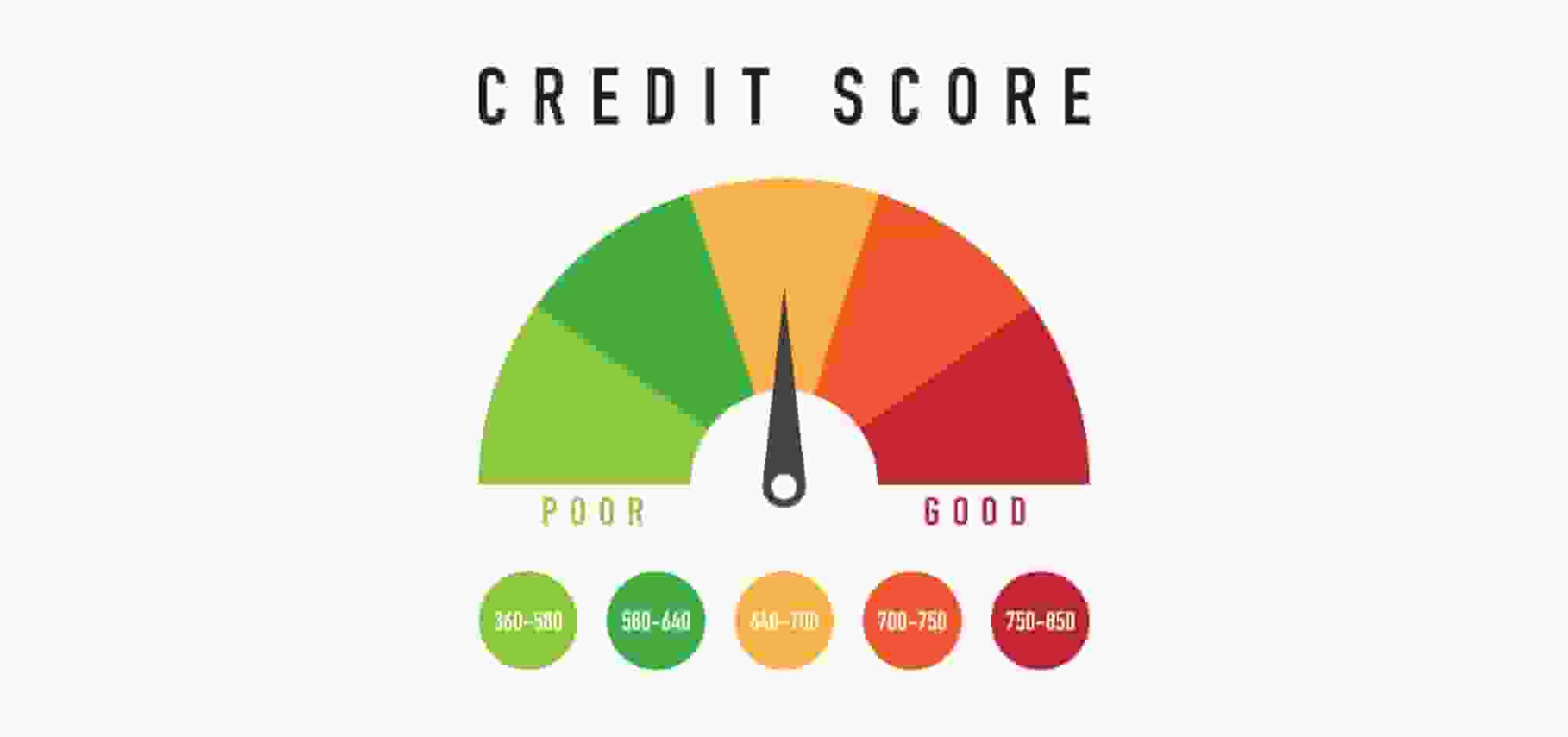 Arkansas Average Credit Score Achieves Impressive 1.6% Increase Amidst COVID Challenges (Photo: Finance Smart)