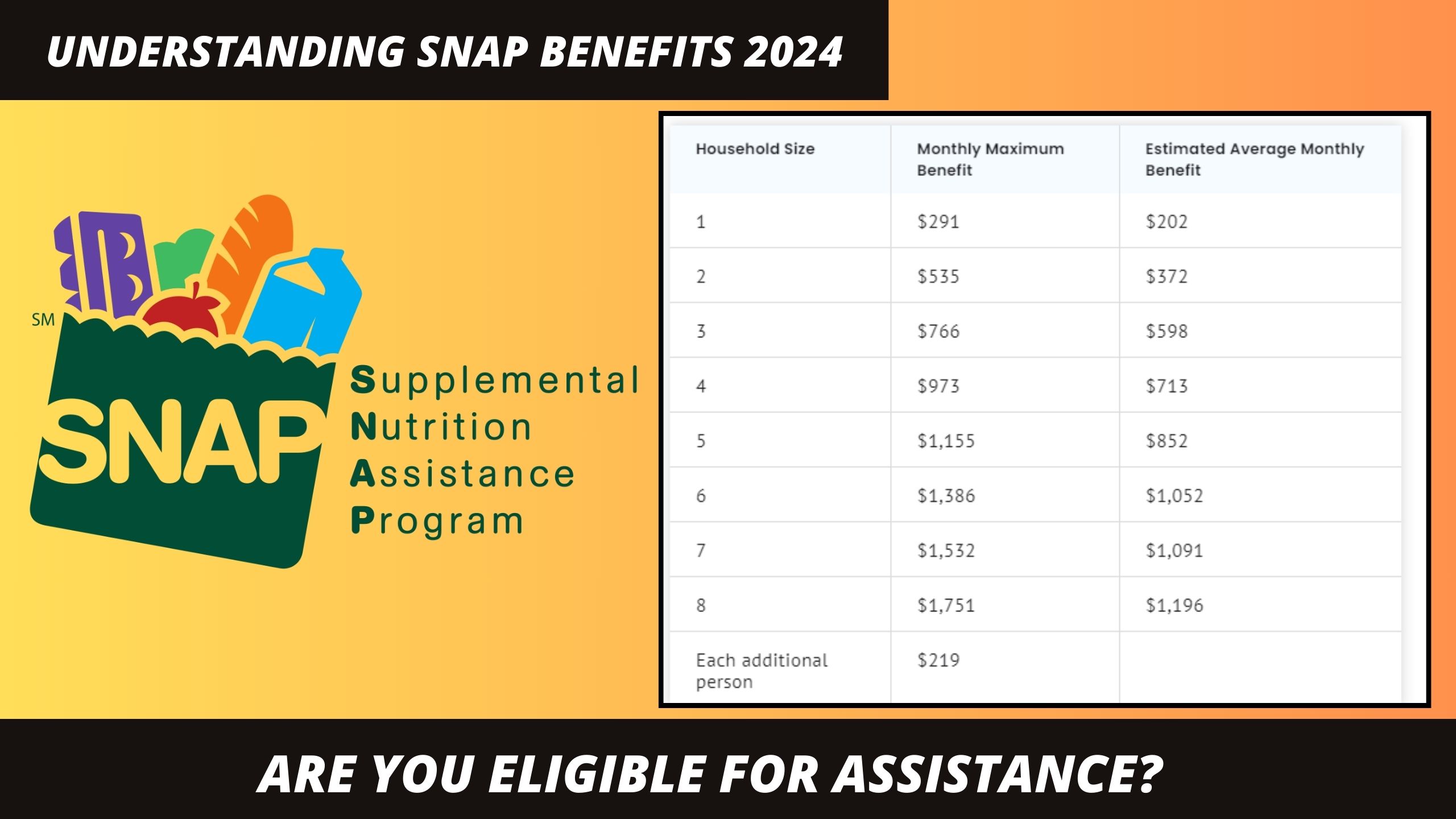 Understanding SNAP benefits 2024 (Photo: Canva/Google)