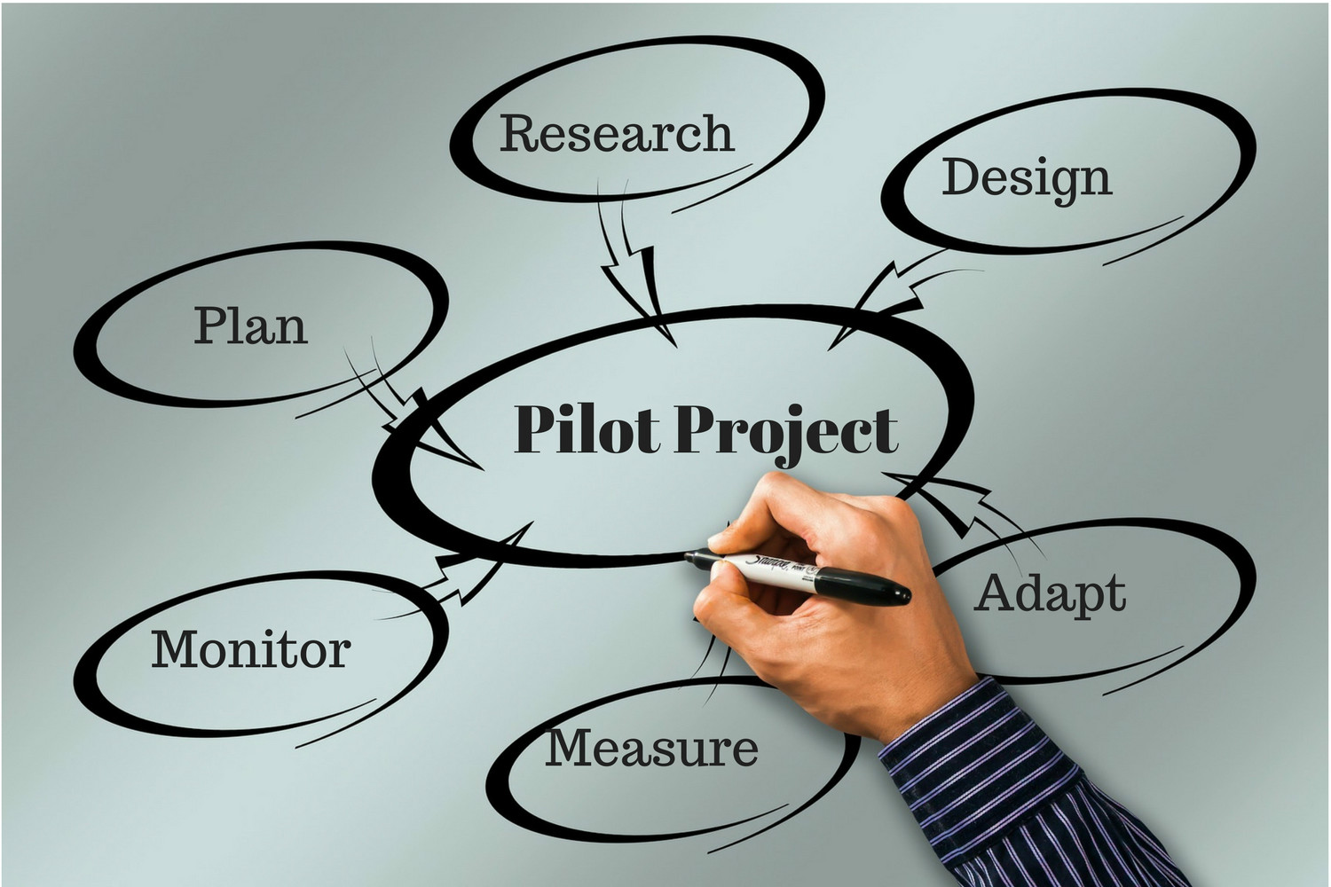 A pilot program in Sacramento County was recently launched. (Photo: Developer Experience Knowledge Base)